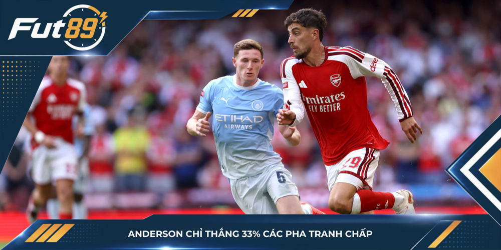 Anderson chỉ thắng 33% các pha tranh chấp