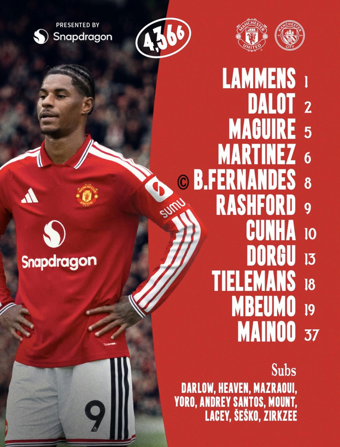 Đội hình xuất phát Manchester United