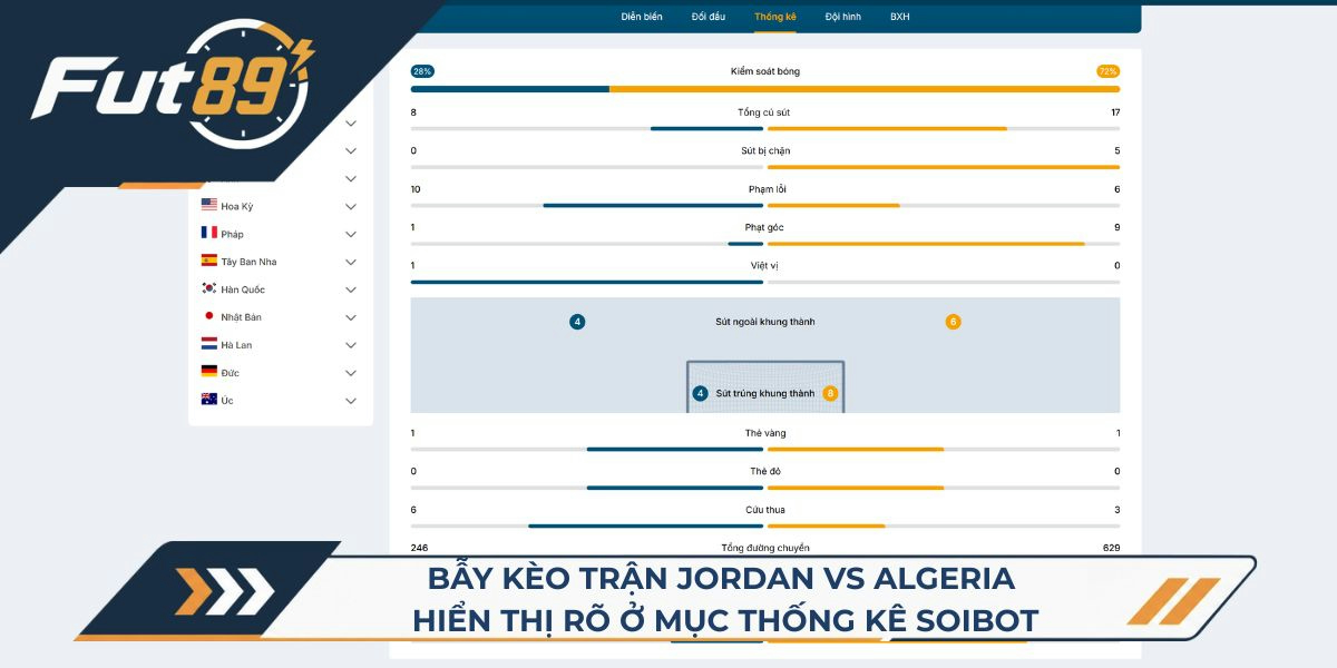 Bẫy kèo trận Jordan vs Algeria hiển thị rõ ở mục thống kê SoiBot