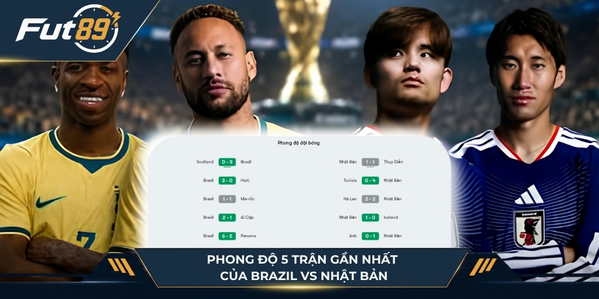 Phong độ hai đội Brazil vs Nhật Bản