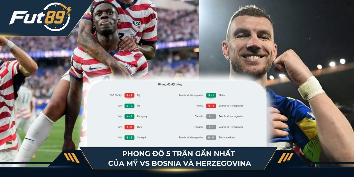 Phong độ 5 trận gần nhất của My vs Bosnia và Herzegovina