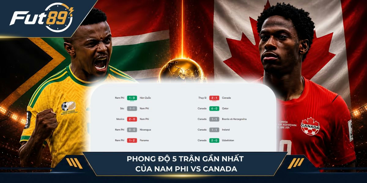 Phong độ 5 trận gần nhất của Nam Phi vs Canada