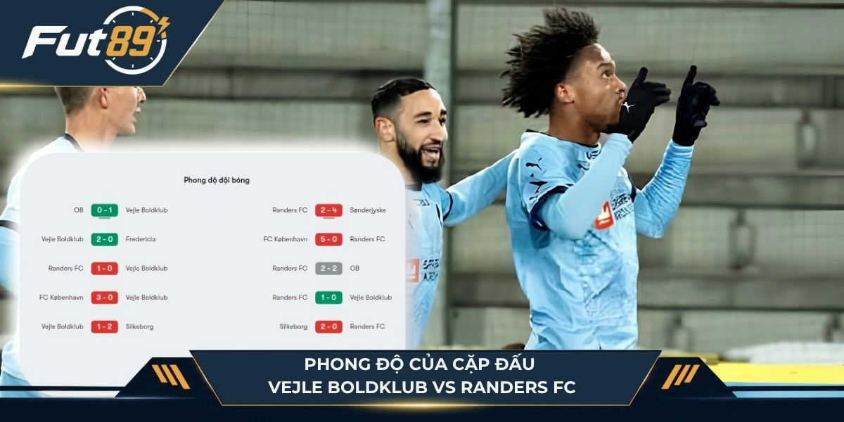 Phong độ hai đội Vejle Boldklub vs Randers FC