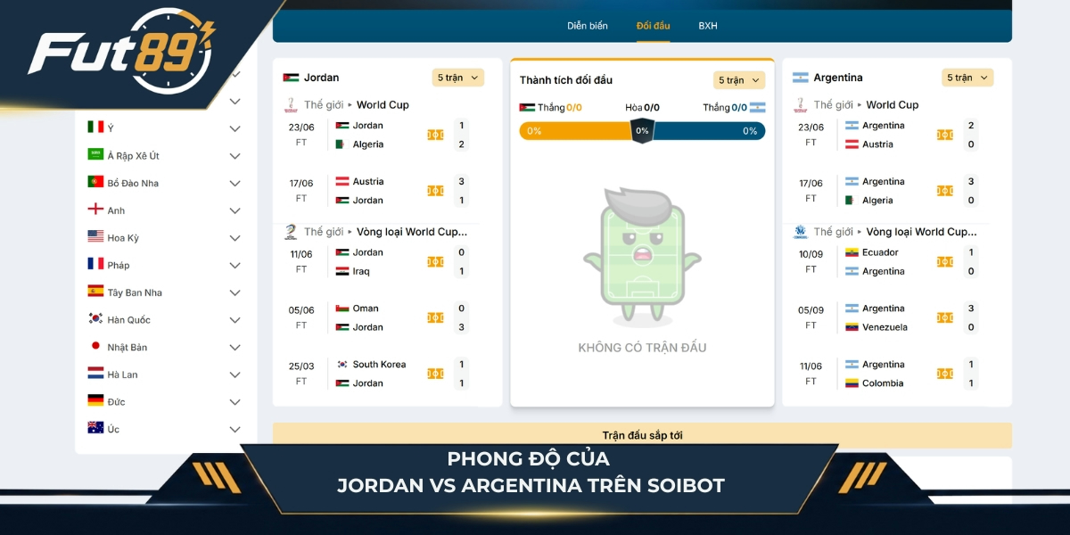 Phong độ hai đội Jordan vs Argentina