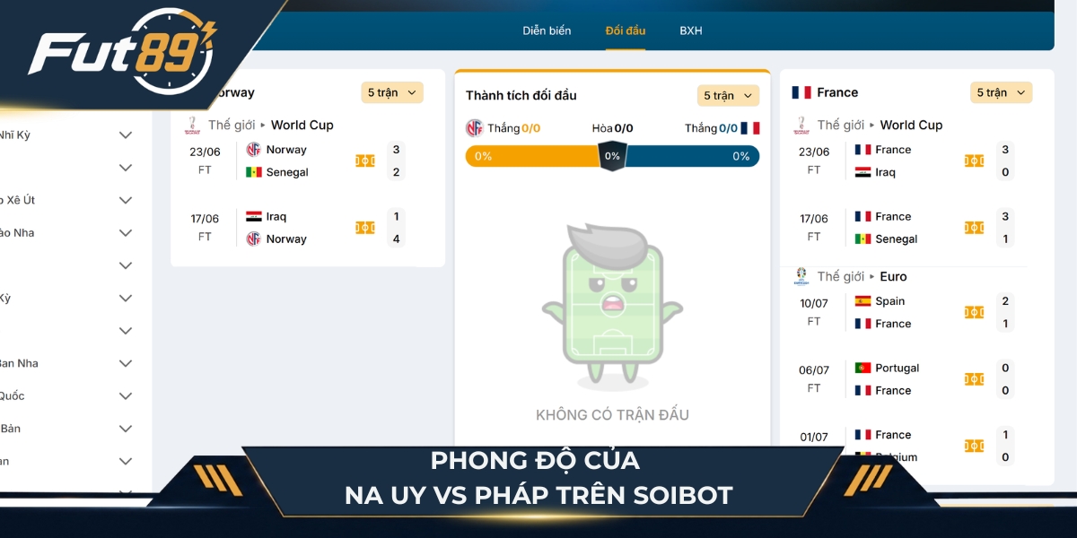 Phong độ gần đây của Na Uy vs Pháp