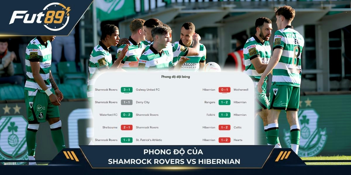 Phong độ hai đội Shamrock Rovers vs Hibernian