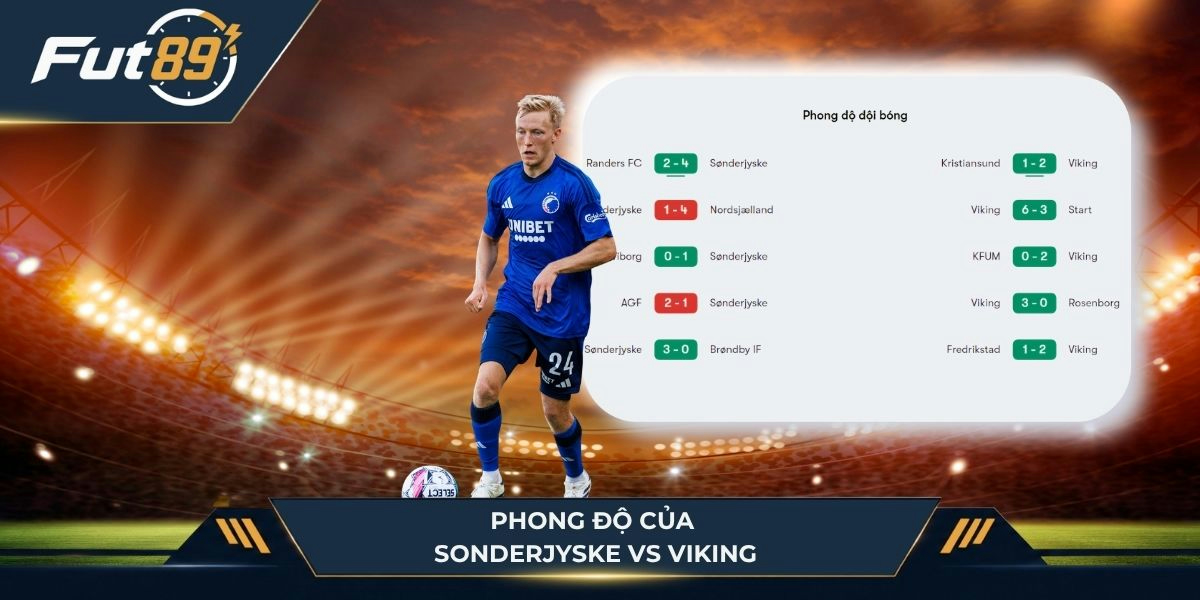 Phong độ của Sonderjyske vs Viking