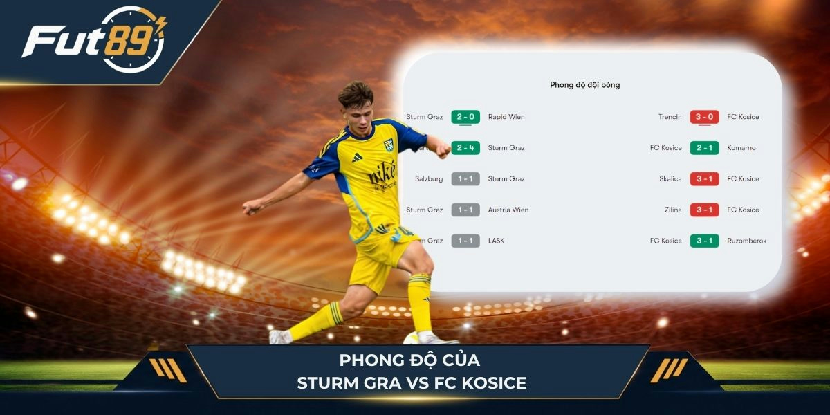 Phong độ đội Sturm Graz vs FC Kosice
