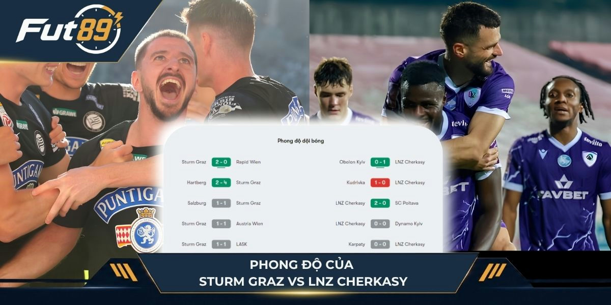 Phong độ hai đội Sturm Gra vs FC Kosice