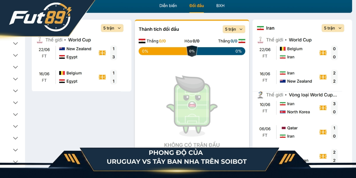 Phong độ hai đội Uruguay vs Tây Ban Nha