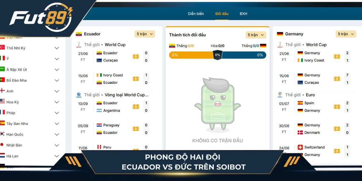 Phong độ gần đây của Ecuador vs Đức trên SoiBot