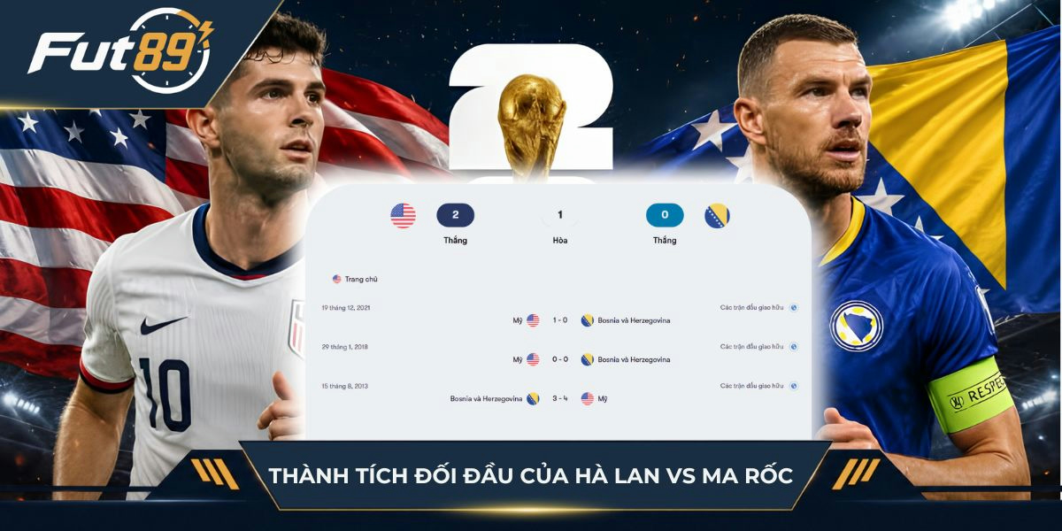 Thành tích đối đầu của Hà Lan vs Ma Rốc