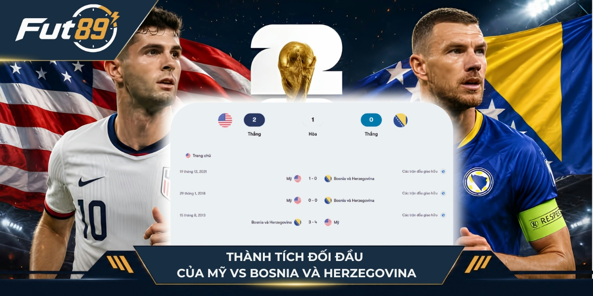 Thành tích đối đầu của Mỹ vs Bosnia và Herzegovina