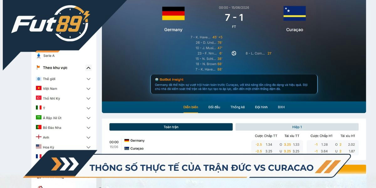 Thông số thực tế của trận Đức vs Curacao