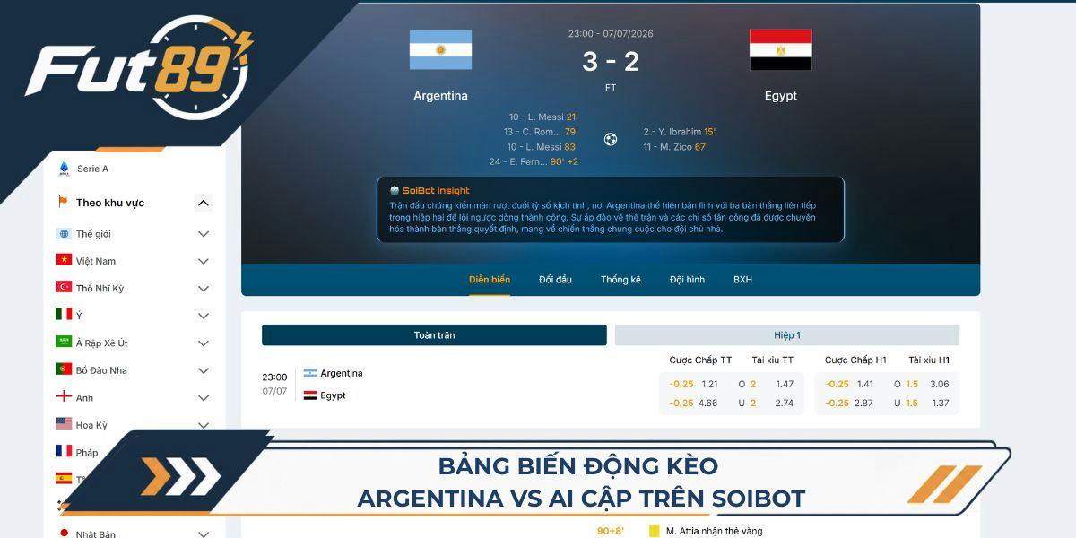Bảng biến động kèo của Argentina vs Ai Cập trên diễn biến SoiBot