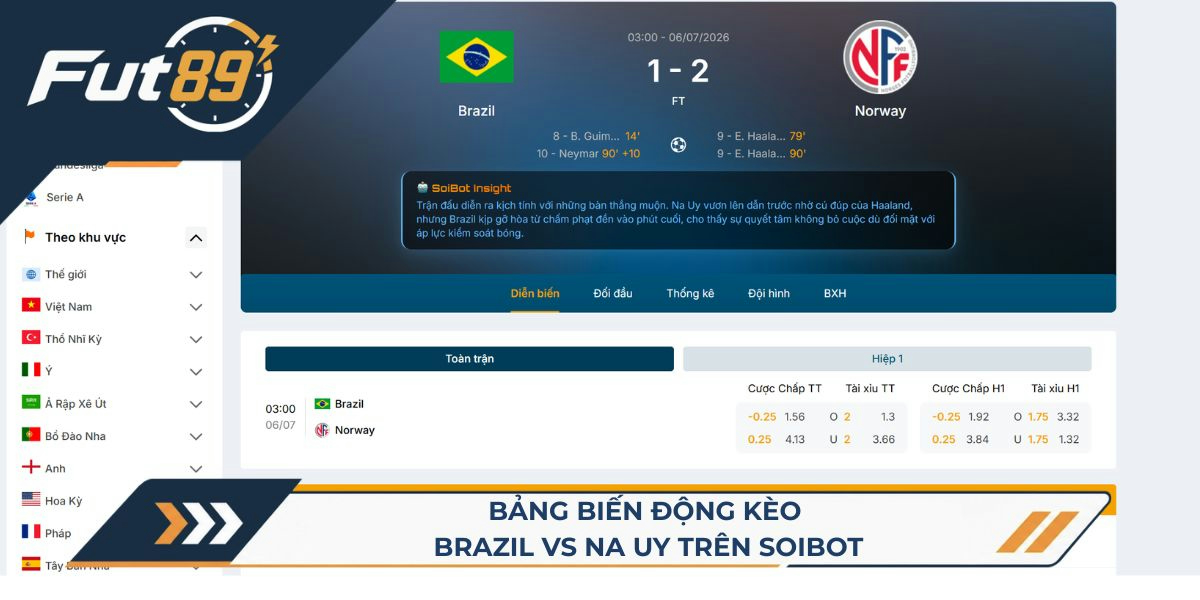 Bảng biến động kèo Brazil vs Na Uy trên SoiBot