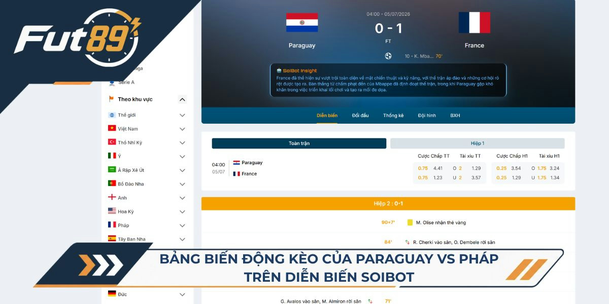 Bảng tỷ lệ odds tại mục diễn biến SoiBot