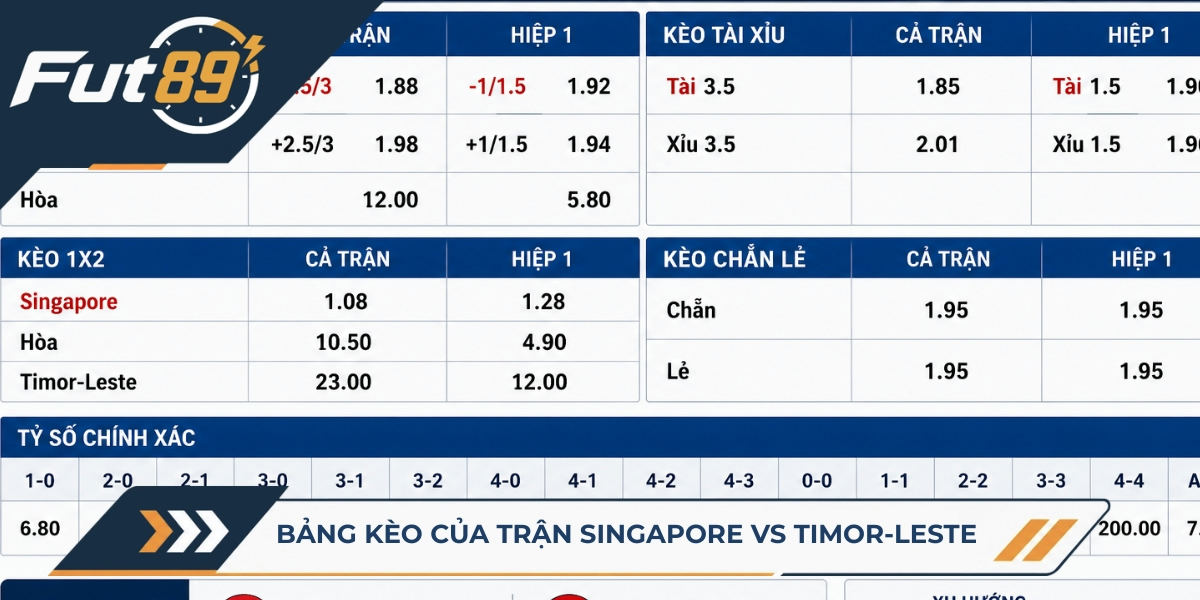 Bảng kèo của trận Singapore vs Timor-Leste