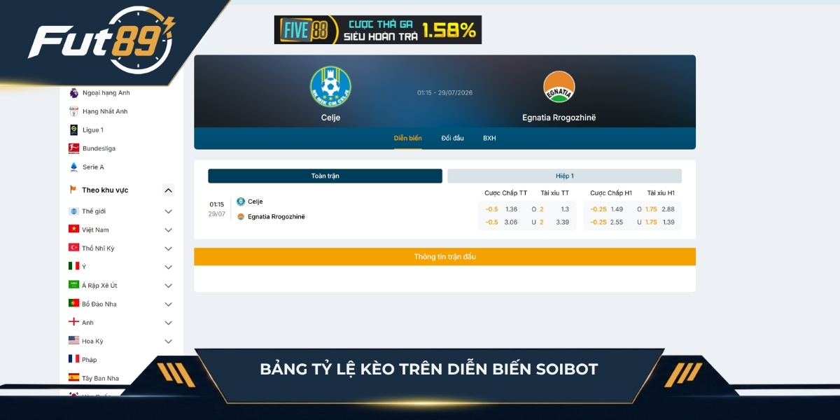 Bảng tỷ lệ kèo trên diễn biến SoiBot