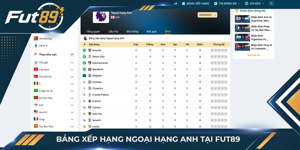 Bảng xếp hạng Ngoại Hạng Anh tại Fut89
