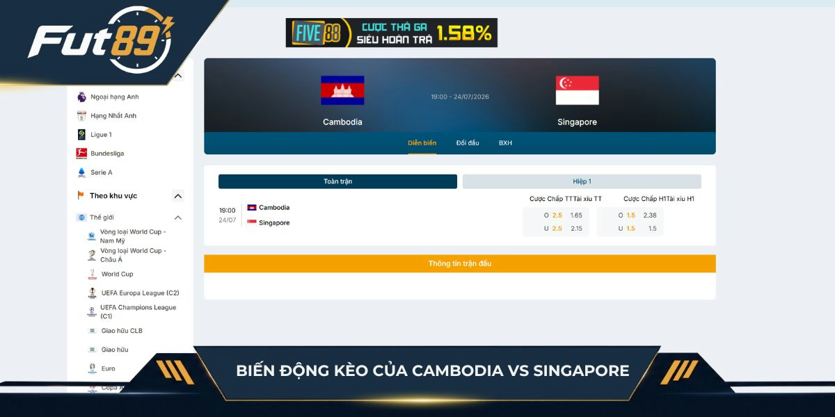 Biến động kèo của Cambodia vs Singapore
