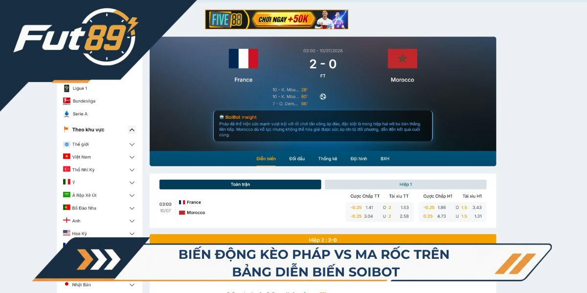Biến động kèo Pháp vs Ma Rốc trên bảng diễn biến SoiBot