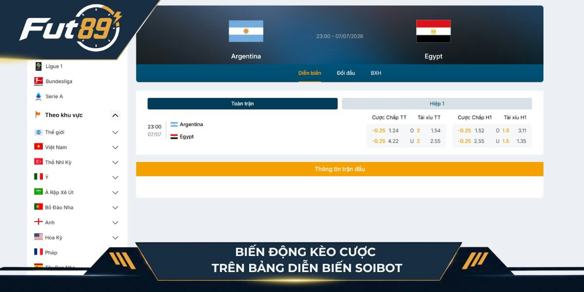 Biến động kèo cược trên bảng diễn biến SoiBot