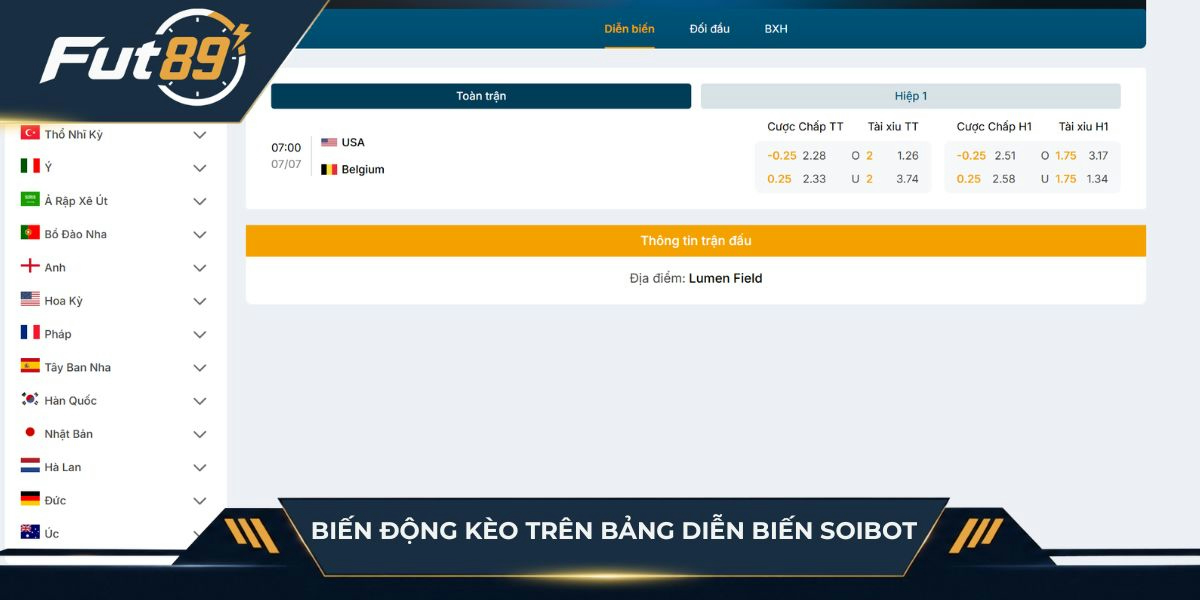 Biến động kèo trên bảng diễn biến SoiBot