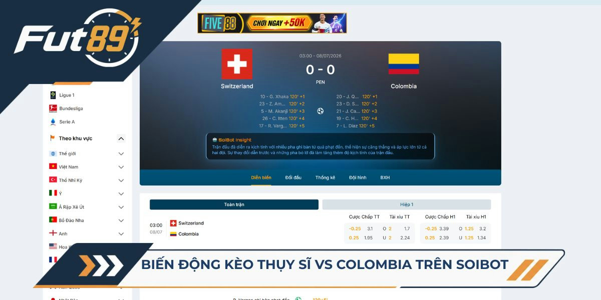 Biến động kèo Thụy Sĩ vs Colombia trên SoiBot