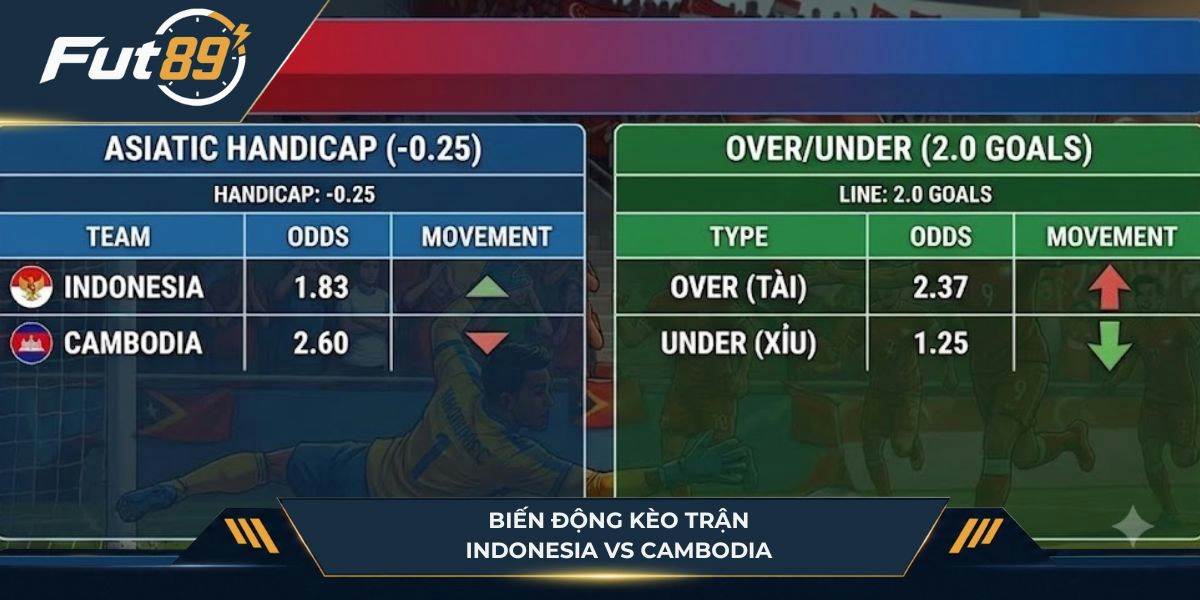 Tỷ lệ kèo của Indonesia vs Cambodia