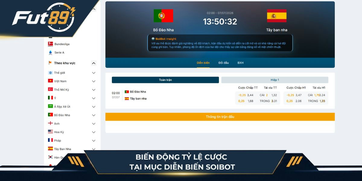 Biến động tỷ lệ cược tại mục diễn biến SoiBot