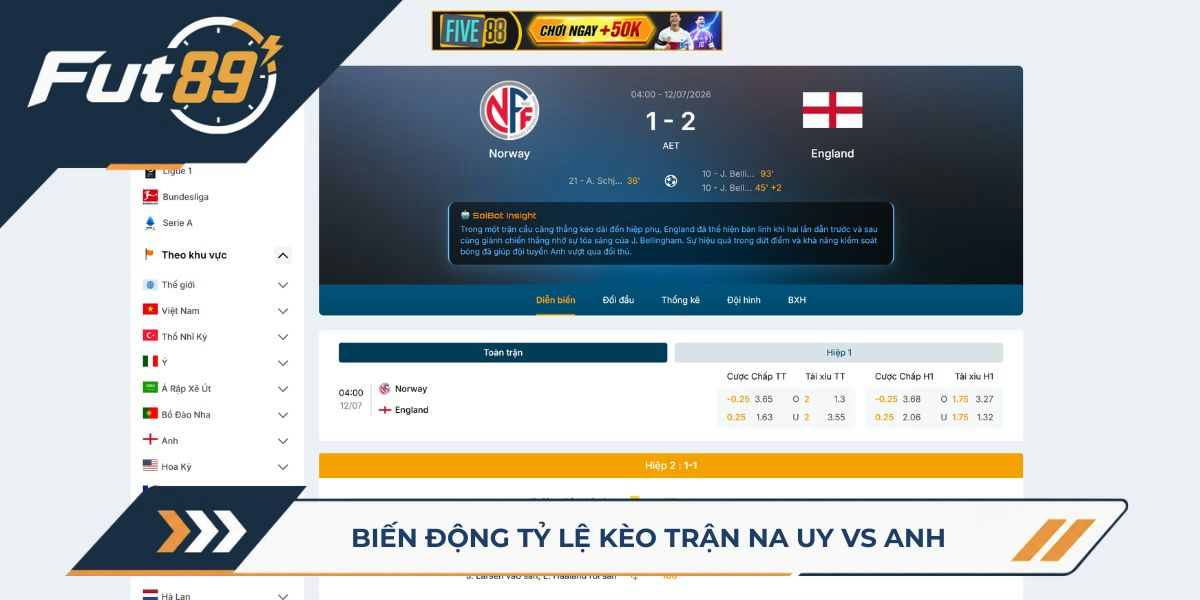 Biến động tỷ lệ kèo Na Uy vs Anh