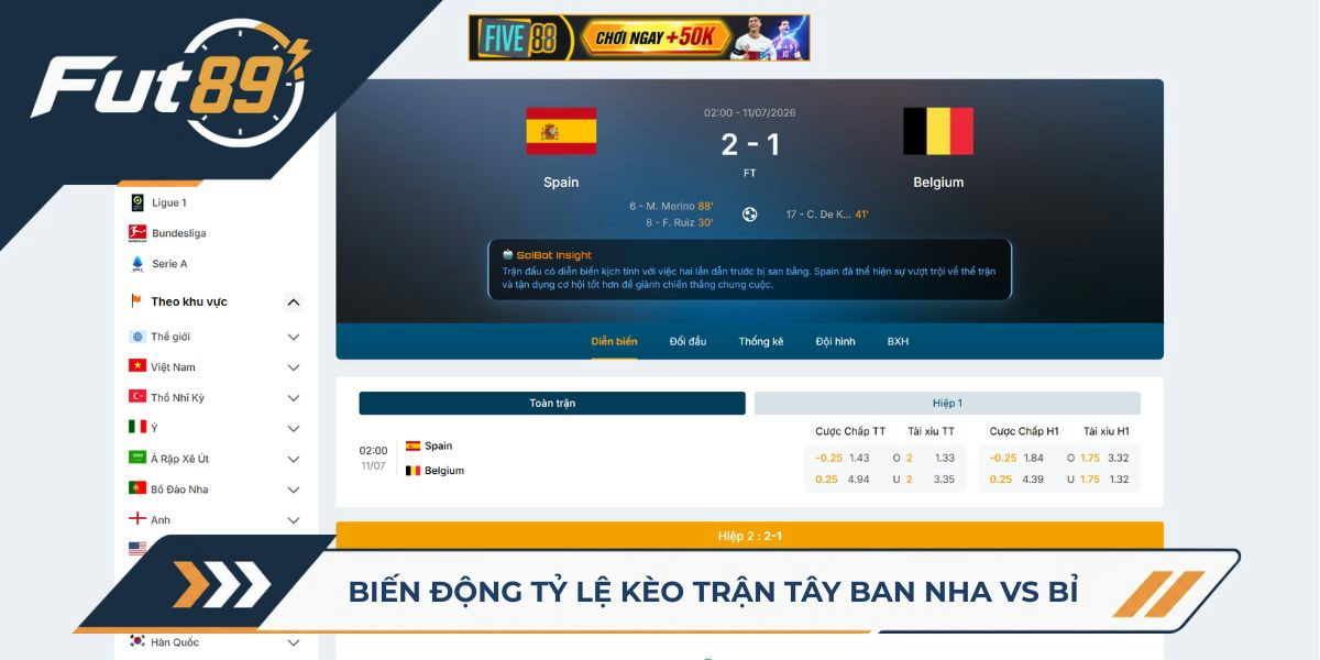 Biến động tỷ lệ kèo trận Tây Ban Nha vs Bỉ