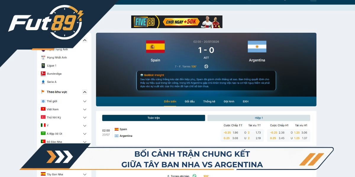 Bối cảnh chung kết giữa Tây Ban Nha vs Argentina
