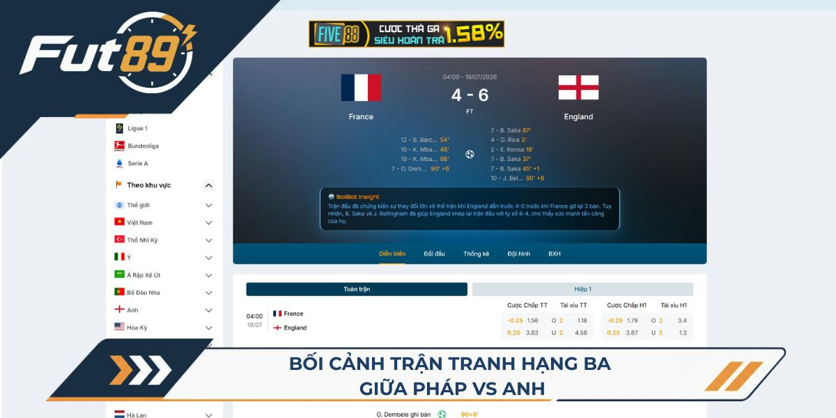 Bối cảnh trận tranh hạng ba giữa Pháp vs Anh