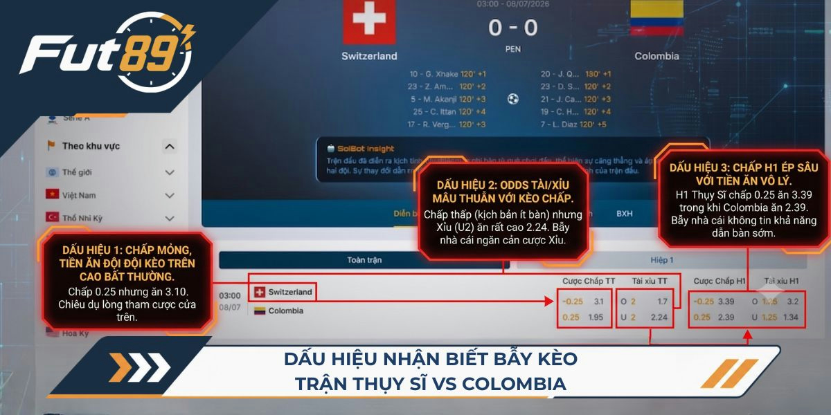Dấu hiệu nhận biết bẫy kèo trận Thụy Sĩ vs Colombia 