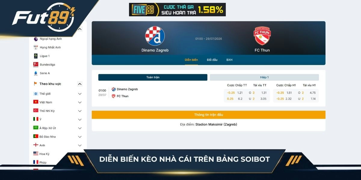 Diễn biến kèo nhà cái trên bảng SoiBot