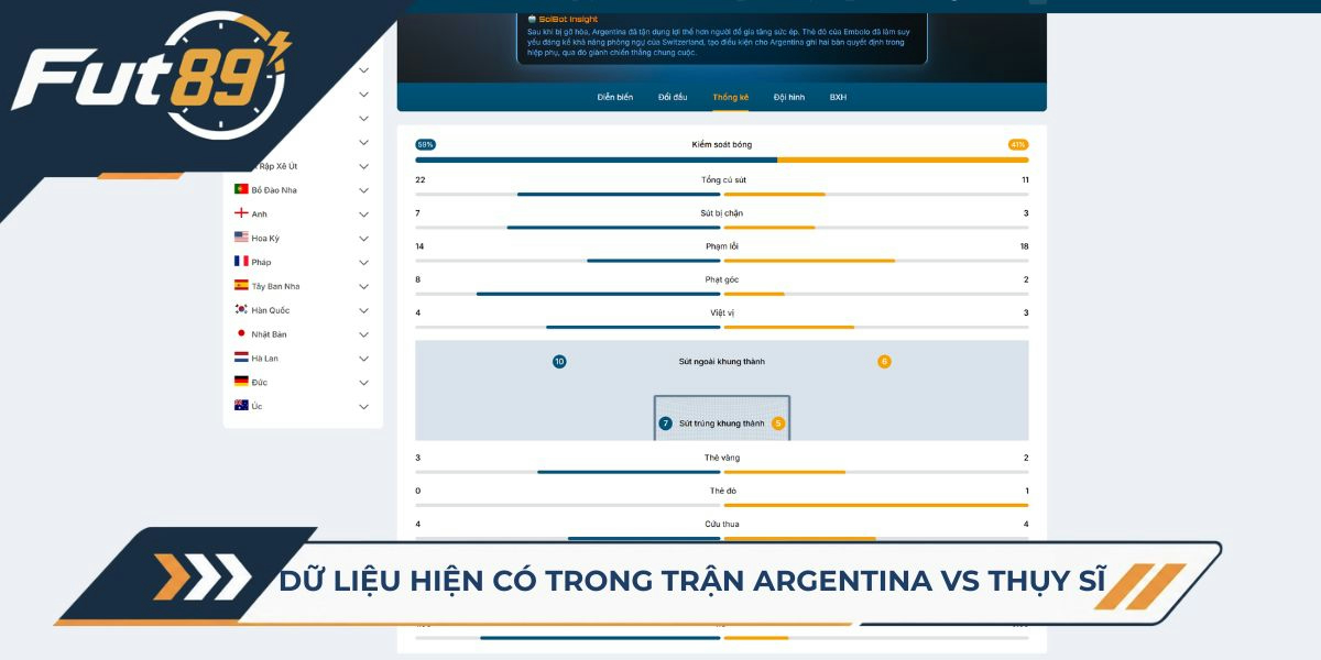 Dữ liệu hiện có trong trận Argentina vs Thụy Sĩ