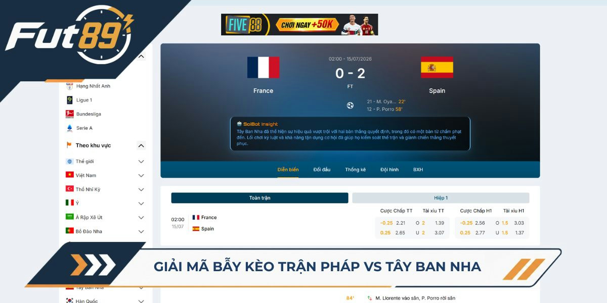Giải mã bẫy kèo trận Pháp vs Tây Ban Nha