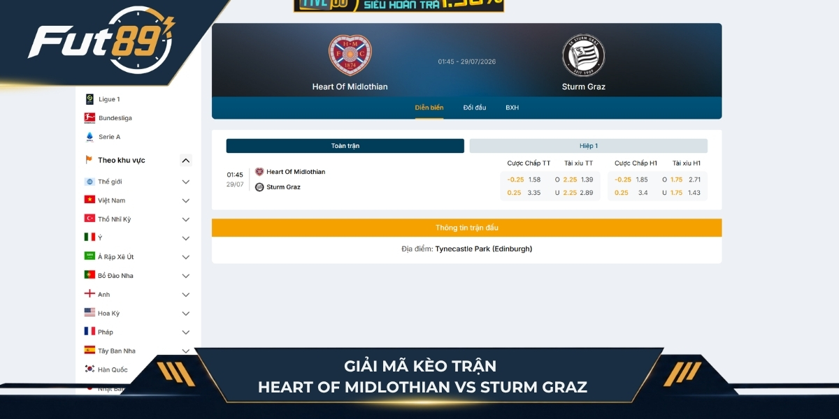 Giải mã ma trận kèo thông qua bảng diễn biến SoiBot trận Heart Of Midlothian vs Sturm Graz