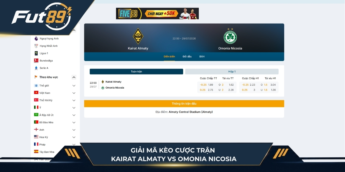 Giải mã kèo cược trận Kairat Almaty vs Omonia Nicosia