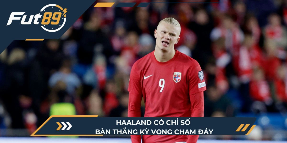 Haaland có chỉ số bàn thắng kỳ vọng chạm đáy