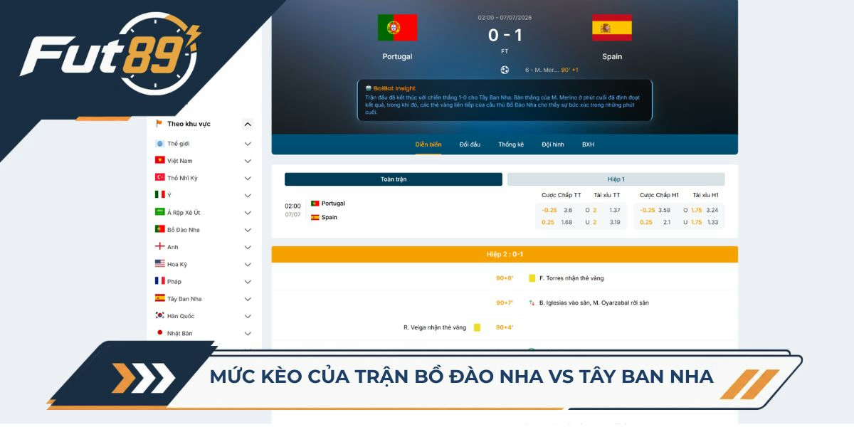Mức kèo của trận Bồ Đào Nha vs Tây Ban Nha