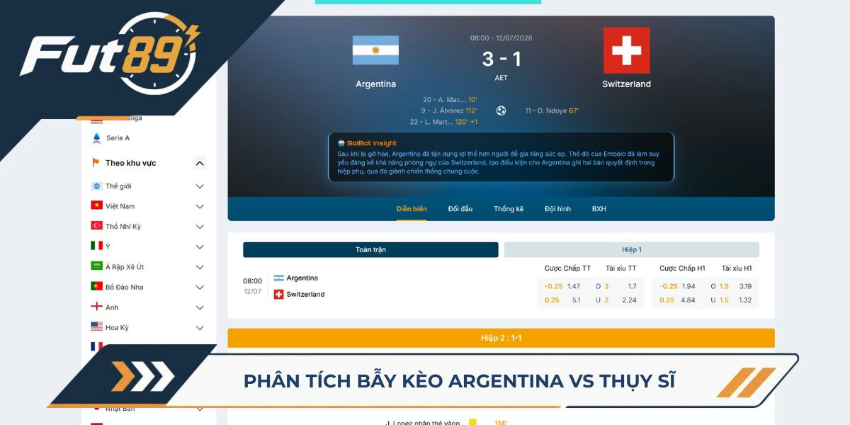 Phân tích bẫy kèo Argentina vs Thụy Sĩ