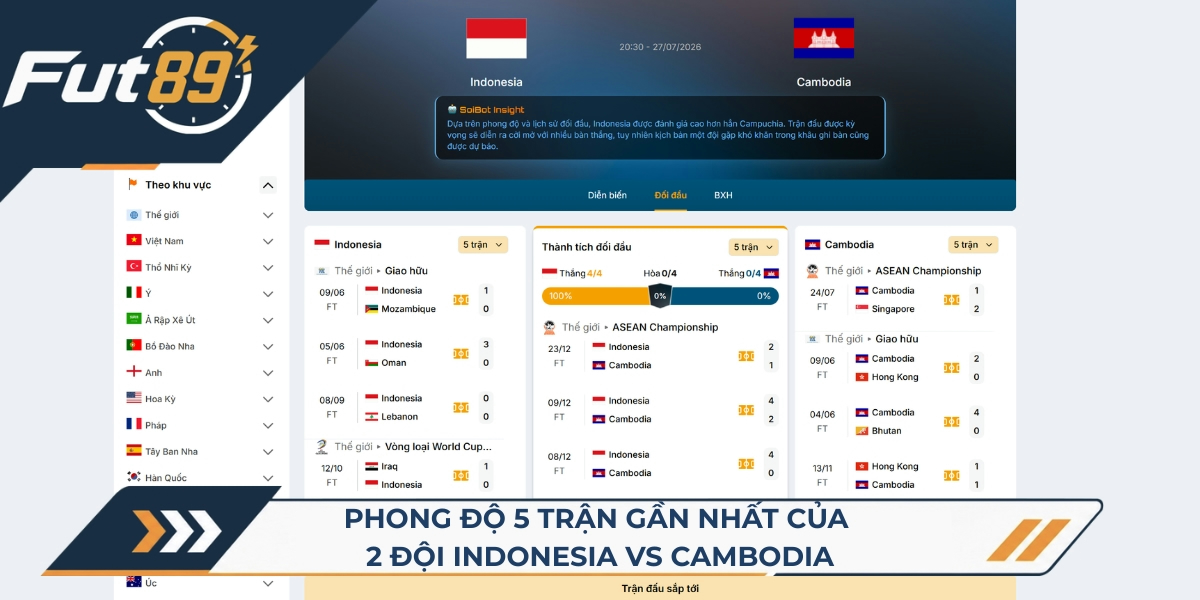 Phong độ 5 trận gần nhất của 2 đội Indonesia vs Cambodia