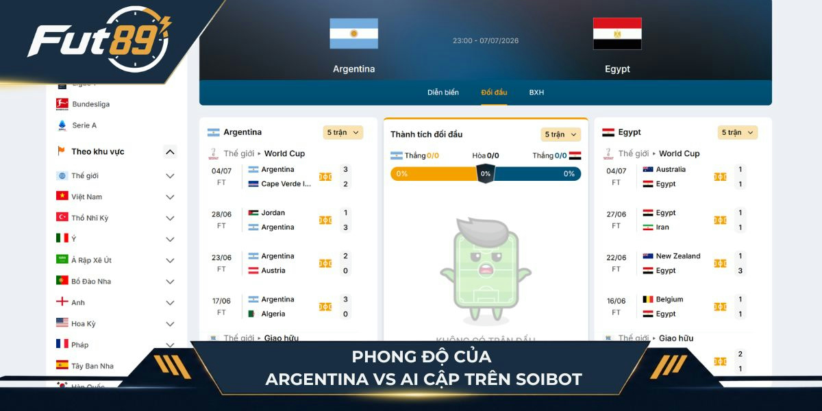 Phong độ hai đội Argentina vs Ai Cập