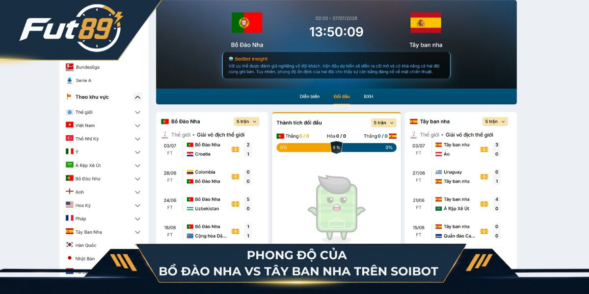 Phong độ của Bồ Đào Nha vs Tây Ban Nha