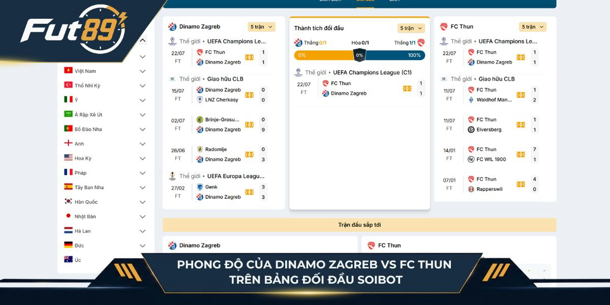 Phong độ của Dinamo Zagreb vs FC Thun trên bảng đối đầu SoiBot