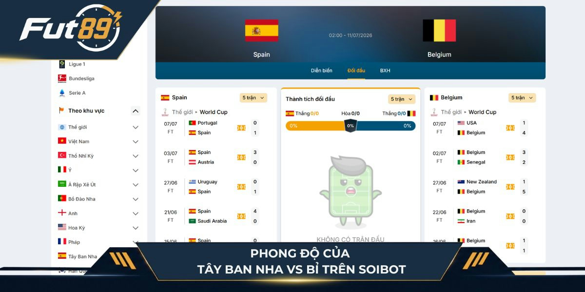 Phong độ của Tây Ban Nha vs Bỉ trên SoiBot