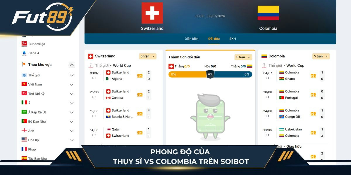 Phong độ của hai đội Thụy Sĩ vs Colombia trên bảng đối đầu SoiBot